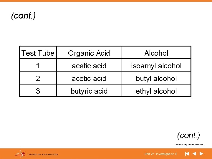 (cont. ) Test Tube Organic Acid Alcohol 1 acetic acid isoamyl alcohol 2 acetic