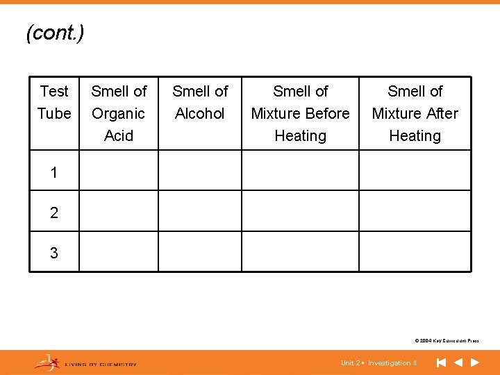 (cont. ) Test Tube Smell of Organic Acid Smell of Alcohol Smell of Mixture