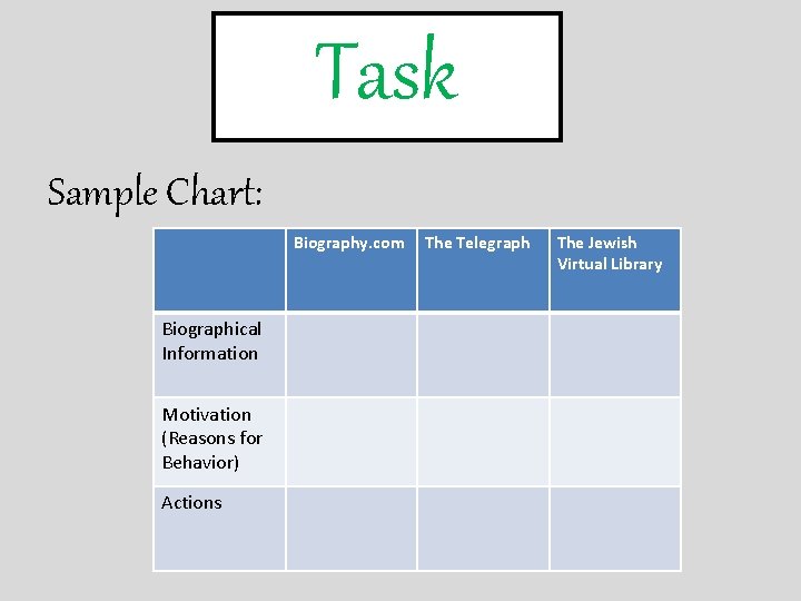 Task Sample Chart: Biography. com Biographical Information Motivation (Reasons for Behavior) Actions The Telegraph