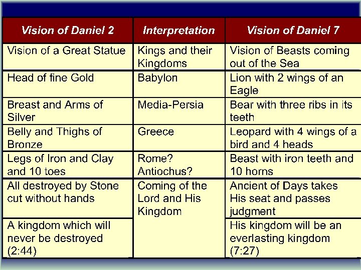 Define Daniel DANIEL THE JUDGMENT OF GOD The StatesmanProphet THE