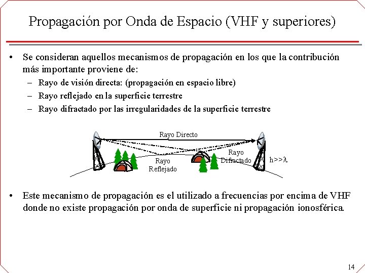 Propagación por Onda de Espacio (VHF y superiores) • Se consideran aquellos mecanismos de