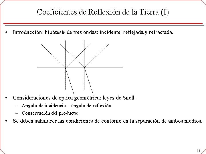 Coeficientes de Reflexión de la Tierra (I) • Introducción: hipótesis de tres ondas: incidente,