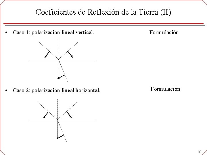 Coeficientes de Reflexión de la Tierra (II) • Caso 1: polarización lineal vertical. Formulación