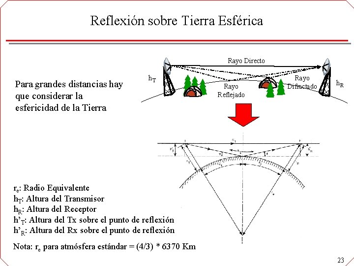 Reflexión sobre Tierra Esférica Rayo Directo Para grandes distancias hay que considerar la esfericidad