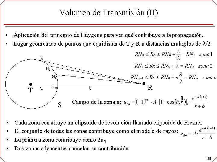 Volumen de Transmisión (II) • Aplicación del principio de Huygens para ver qué contribuye