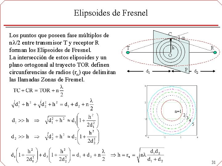 Elipsoides de Fresnel Los puntos que poseen fase múltiplos de n /2 entre transmisor