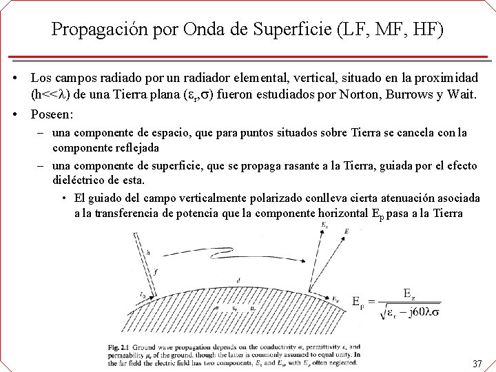 Propagación por Onda de Superficie (LF, MF, HF) • Los campos radiado por un