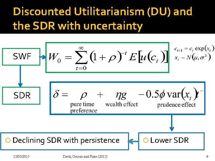 Discounted Utilitarianism (DU) and the SDR with uncertainty SWF SDR Declining SDR with persistence
