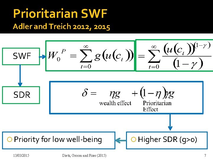 Prioritarian SWF Adler and Treich 2012, 2015 SWF SDR Priority for low well-being 13/03/2015
