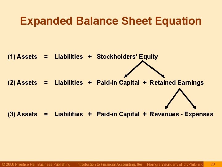 Expanded Balance Sheet Equation (1) Assets = Liabilities + Stockholders’ Equity (2) Assets =