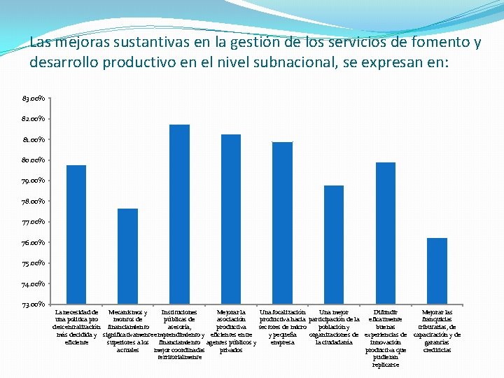 Las mejoras sustantivas en la gestión de los servicios de fomento y desarrollo productivo