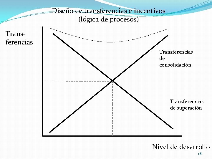 Diseño de transferencias e incentivos (lógica de procesos) Transferencias de consolidación Transferencias de superación