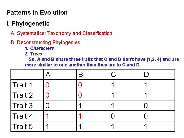 Patterns in Evolution I. Phylogenetic A. Systematics: Taxonomy and Classification B. Reconstructing Phylogenies 1.