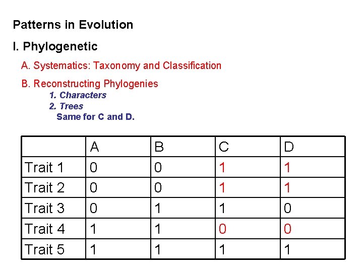 Patterns in Evolution I. Phylogenetic A. Systematics: Taxonomy and Classification B. Reconstructing Phylogenies 1.