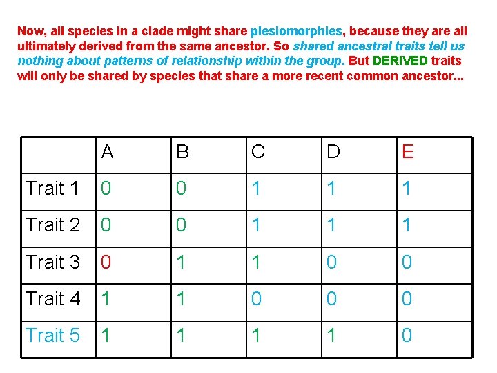 Now, all species in a clade might share plesiomorphies, because they are all ultimately