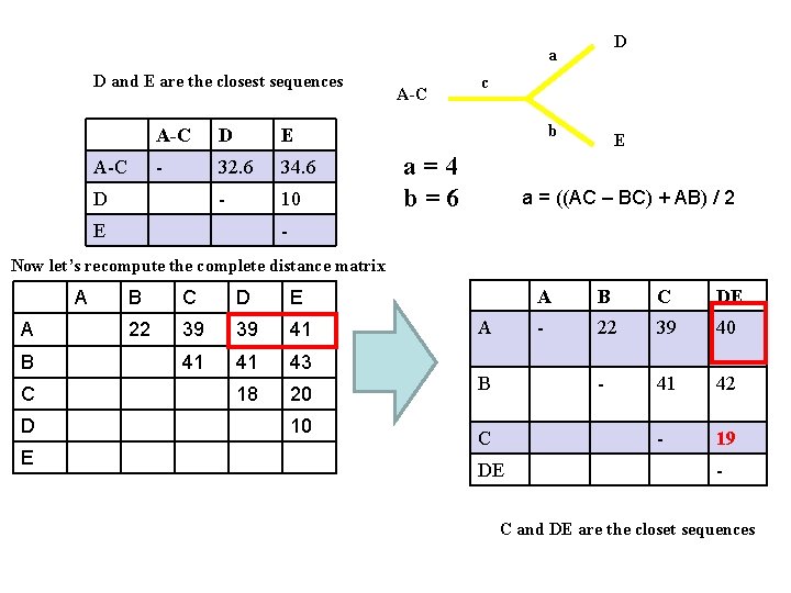 D a D and E are the closest sequences A-C D E - 32.