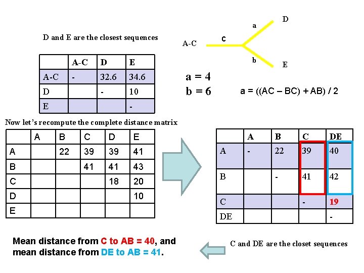 D a D and E are the closest sequences A-C D E - 32.