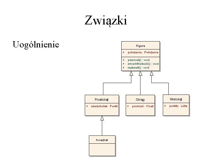 Związki Uogólnienie 