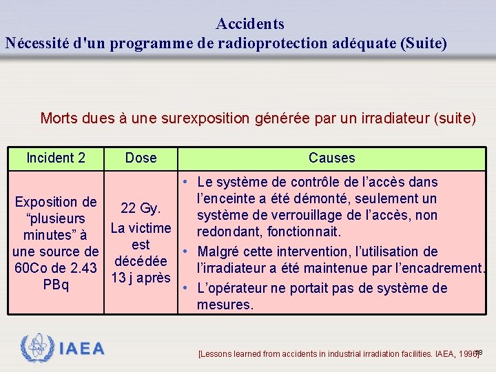 Accidents Nécessité d'un programme de radioprotection adéquate (Suite) Morts dues à une surexposition générée