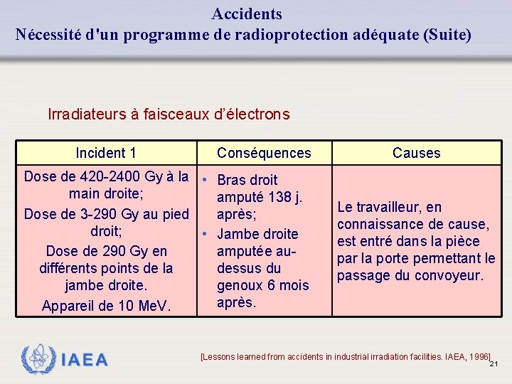 Accidents Nécessité d'un programme de radioprotection adéquate (Suite) Irradiateurs à faisceaux d’électrons Incident 1