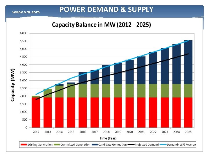 www. vra. com POWER DEMAND & SUPPLY 17 17 