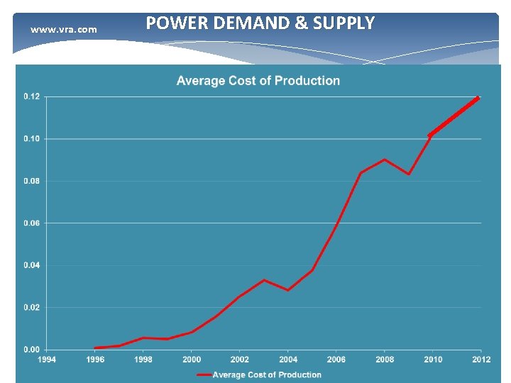 www. vra. com POWER DEMAND & SUPPLY 21 21 