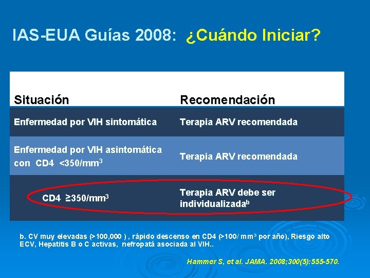 IAS-EUA Guías 2008: ¿Cuándo Iniciar? Situación Recomendación Enfermedad por VIH sintomática Terapia ARV recomendada