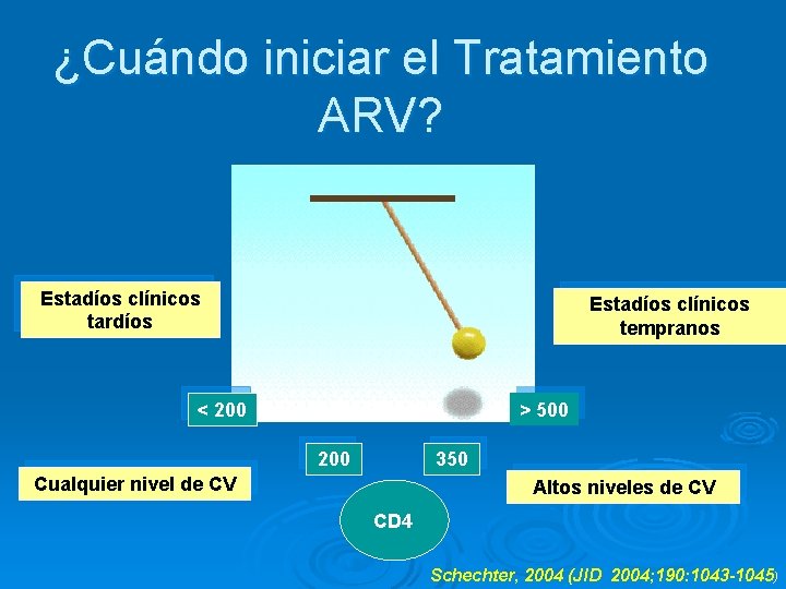 ¿Cuándo iniciar el Tratamiento ARV? Estadíos clínicos tardíos Estadíos clínicos tempranos < 200 >