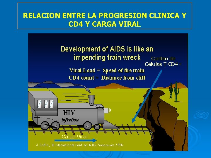 RELACION ENTRE LA PROGRESION CLINICA Y CD 4 Y CARGA VIRAL Conteo de Células