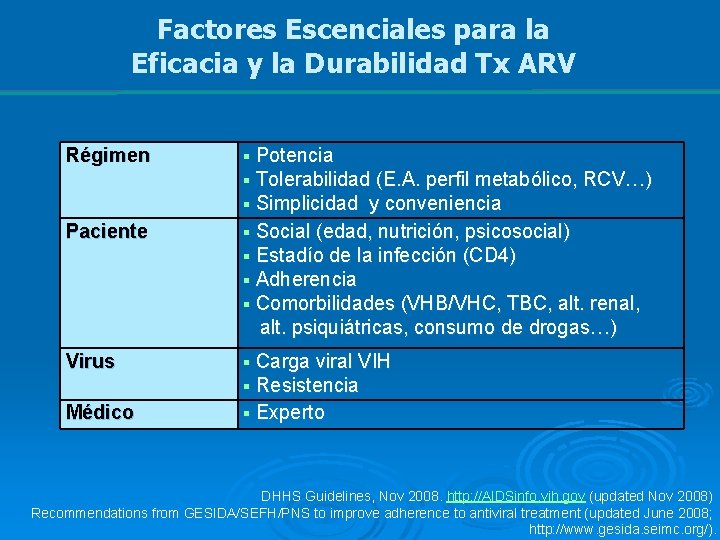 Factores Escenciales para la Eficacia y la Durabilidad Tx ARV Régimen § Potencia §