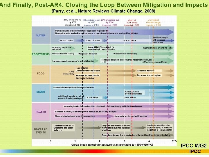 IPCC WG 2 