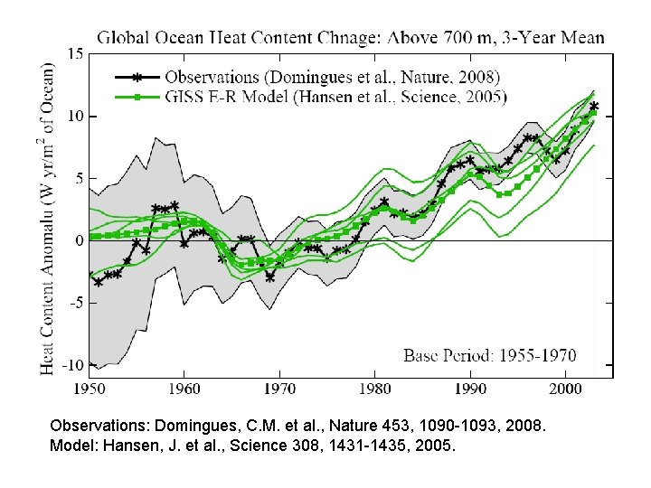 Observations: Domingues, C. M. et al. , Nature 453, 1090 -1093, 2008. Model: Hansen,