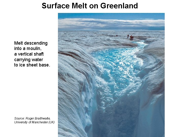 Surface Melt on Greenland Melt descending into a moulin, a vertical shaft carrying water