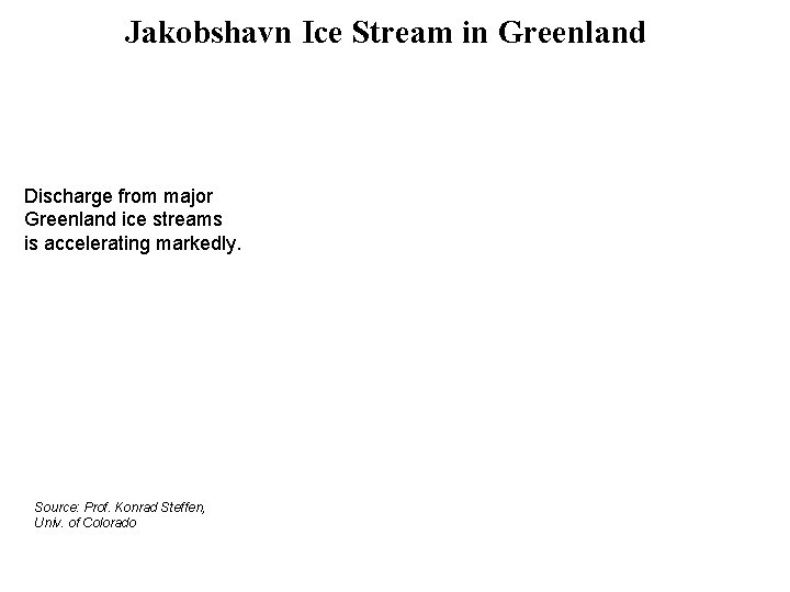 Jakobshavn Ice Stream in Greenland Discharge from major Greenland ice streams is accelerating markedly.