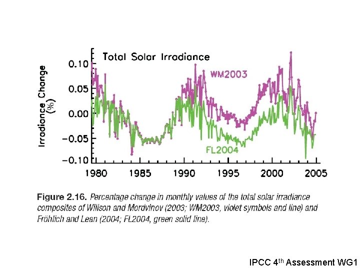 IPCC 4 th Assessment WG 1 