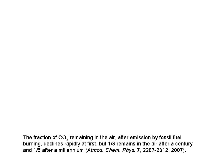 The fraction of CO 2 remaining in the air, after emission by fossil fuel