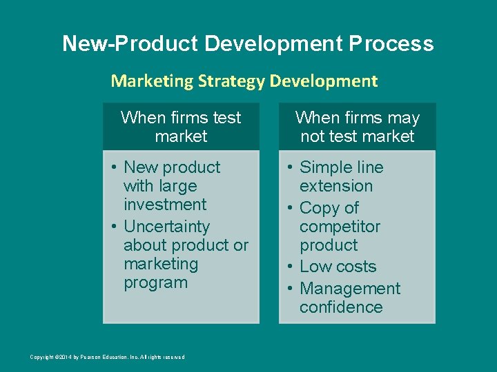 New-Product Development Process Marketing Strategy Development When firms test market • New product with