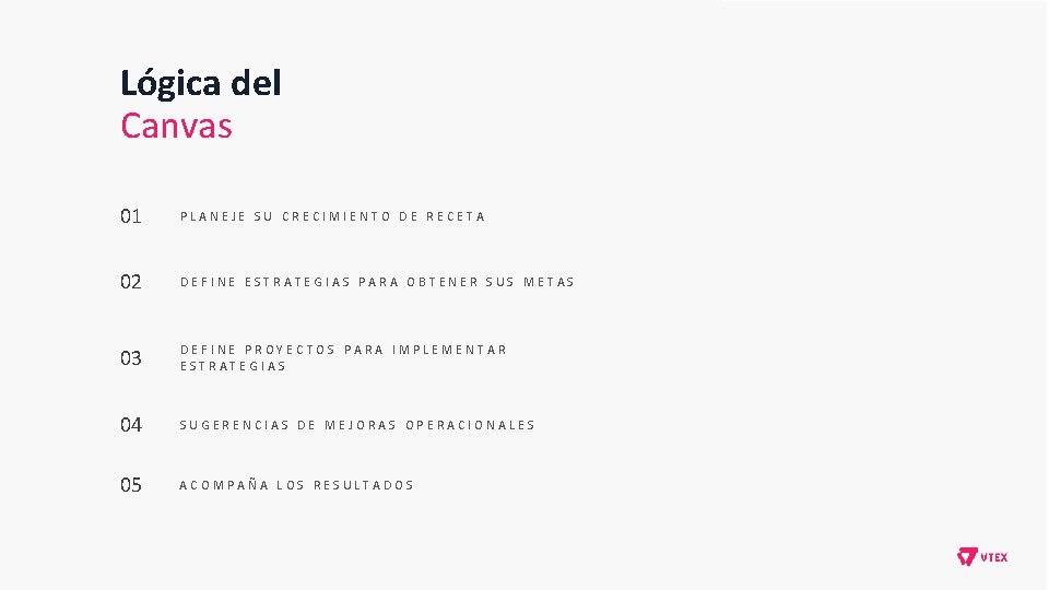 Lógica del Canvas 01 PLANEJE SU CRECIMIENTO DE RECETA 02 DEFINE ESTRATEGIAS PARA OBTENER