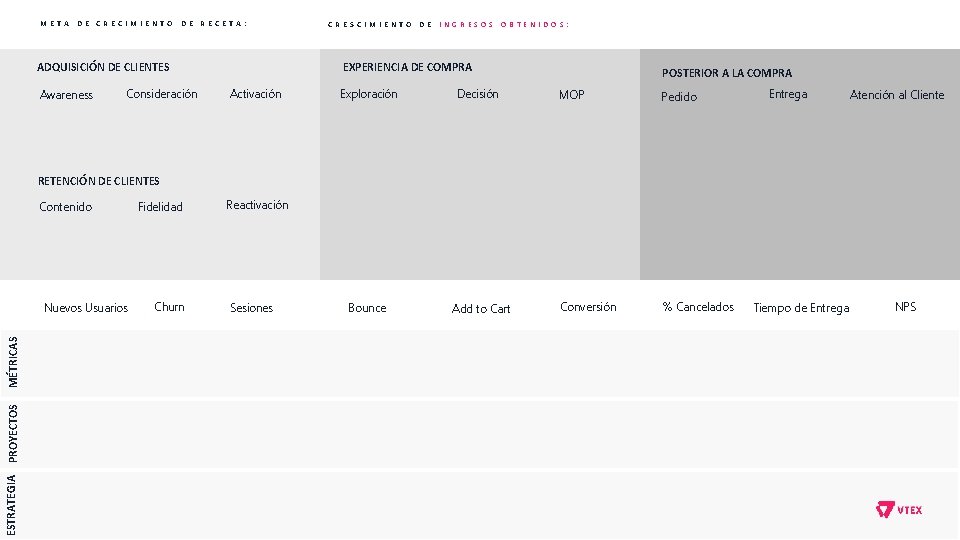 META DE CRECIMIENTO DE RECETA: ADQUISICIÓN DE CLIENTES Awareness Consideración CRESCIMIENTO DE INGRESOS OBTENIDOS: