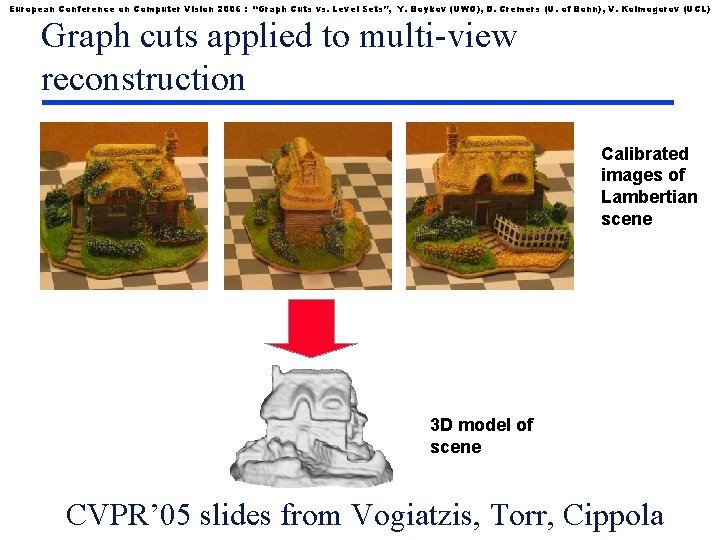 European Conference on Computer Vision 2006 : “Graph Cuts vs. Level Sets”, Y. Boykov