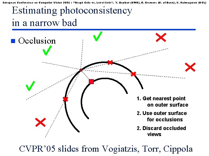 European Conference on Computer Vision 2006 : “Graph Cuts vs. Level Sets”, Y. Boykov