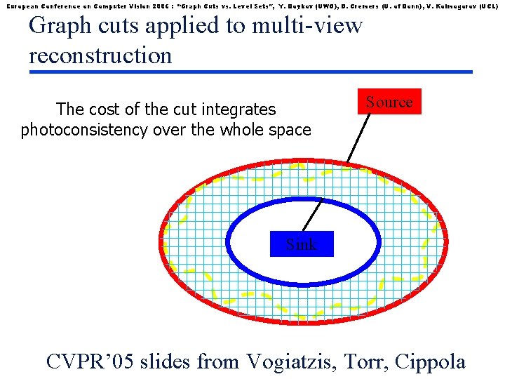 European Conference on Computer Vision 2006 : “Graph Cuts vs. Level Sets”, Y. Boykov