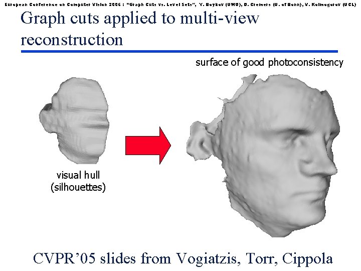 European Conference on Computer Vision 2006 : “Graph Cuts vs. Level Sets”, Y. Boykov