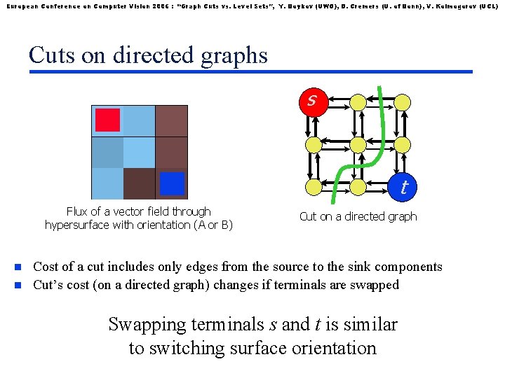European Conference on Computer Vision 2006 : “Graph Cuts vs. Level Sets”, Y. Boykov