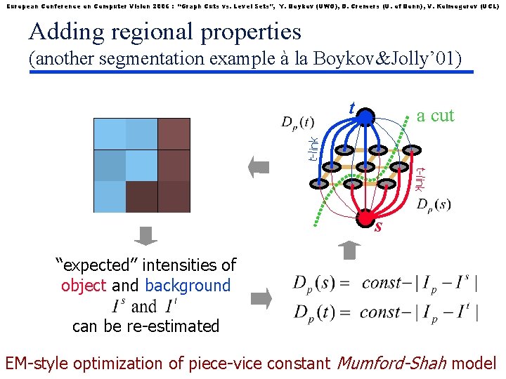 European Conference on Computer Vision 2006 : “Graph Cuts vs. Level Sets”, Y. Boykov