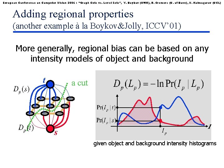 European Conference on Computer Vision 2006 : “Graph Cuts vs. Level Sets”, Y. Boykov