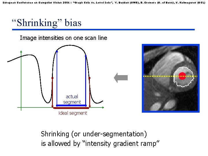 European Conference on Computer Vision 2006 : “Graph Cuts vs. Level Sets”, Y. Boykov