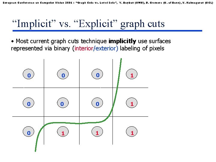 European Conference on Computer Vision 2006 : “Graph Cuts vs. Level Sets”, Y. Boykov