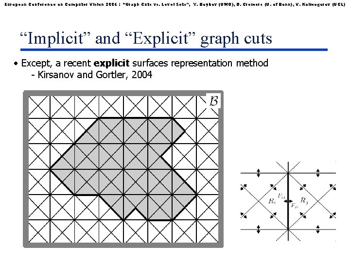 European Conference on Computer Vision 2006 : “Graph Cuts vs. Level Sets”, Y. Boykov