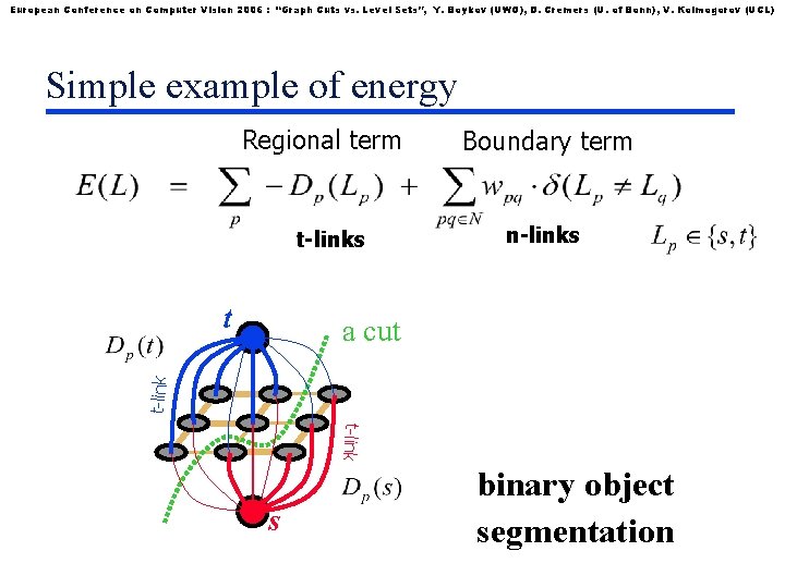 European Conference on Computer Vision 2006 : “Graph Cuts vs. Level Sets”, Y. Boykov